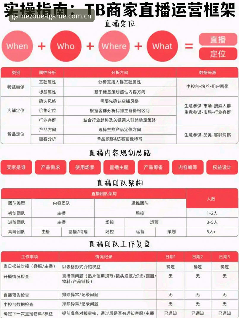 IGAME焕新上线直播推荐怎么下载 IGAME焕新上线直播推荐下载实操指南