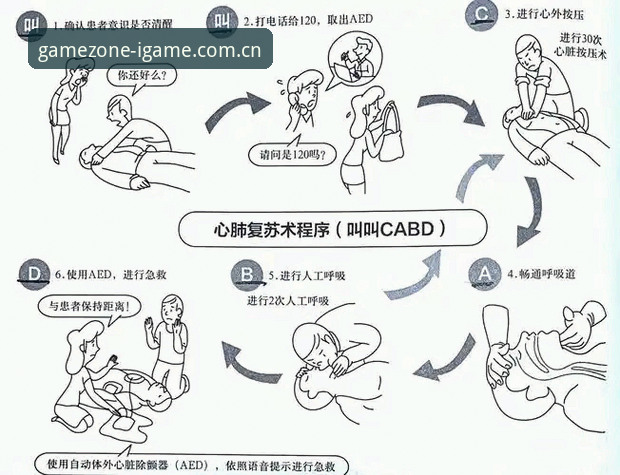 爱游戏IGAME焕新上线平台使用指南 生命急救操作教程:从埃里克森两次倒下看心脏紧急处理的正确姿势与常见错误